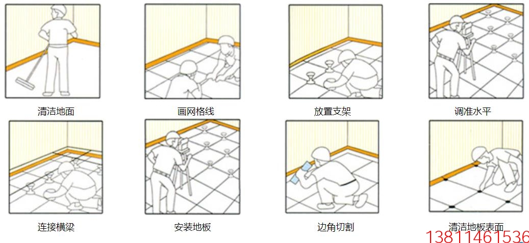 機房地板工程