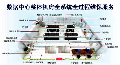 數(shù)據中心機房維保服務